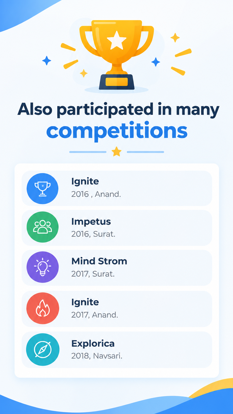 Many More Participations in Competitions